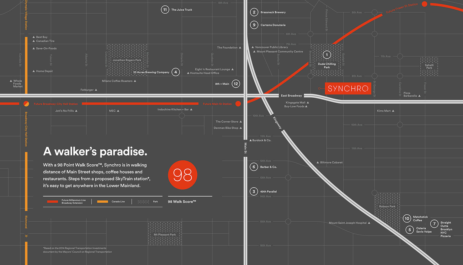 Synchro location map 1