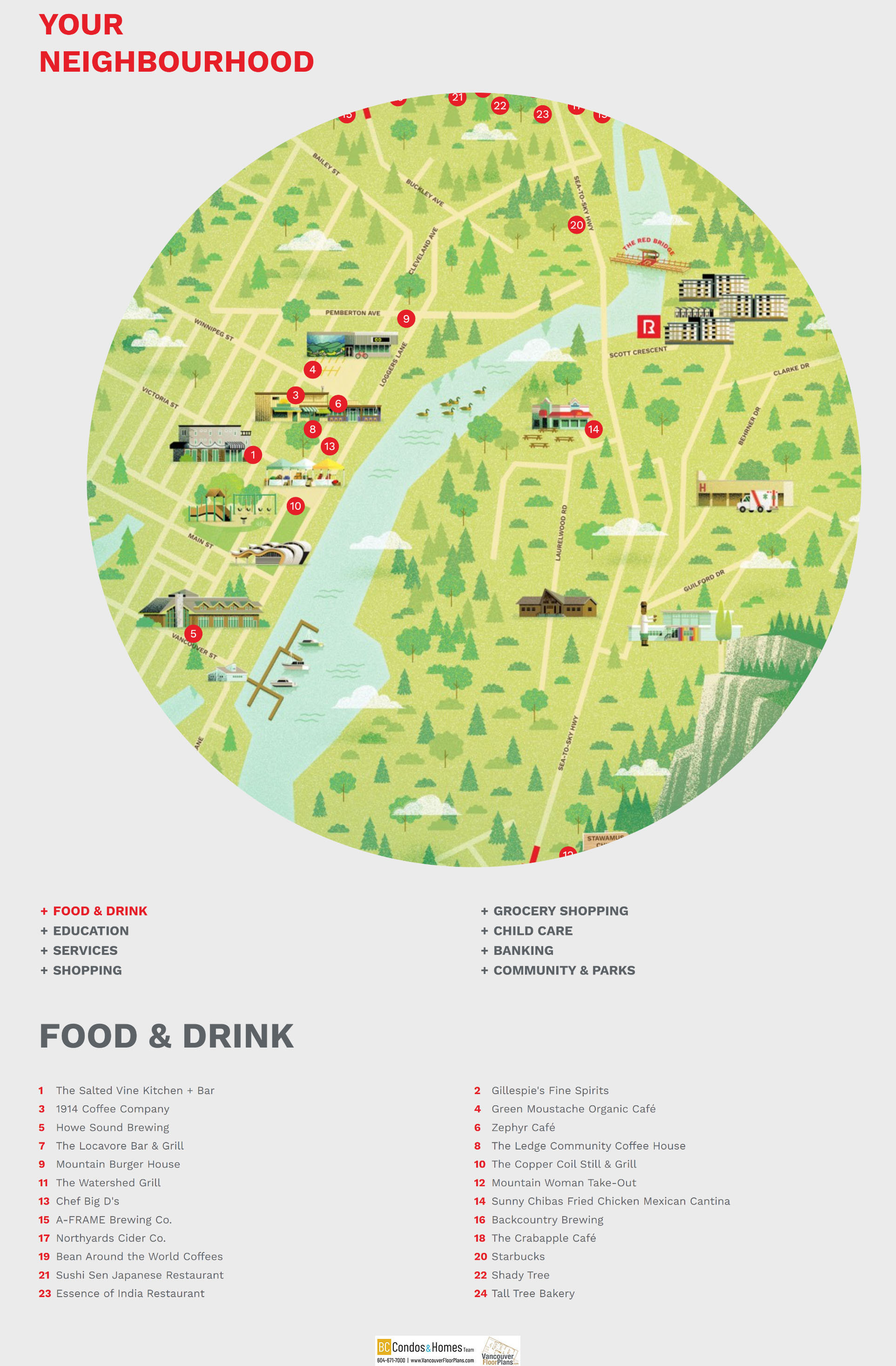 Redbridge by Kingswood Properties location map 2